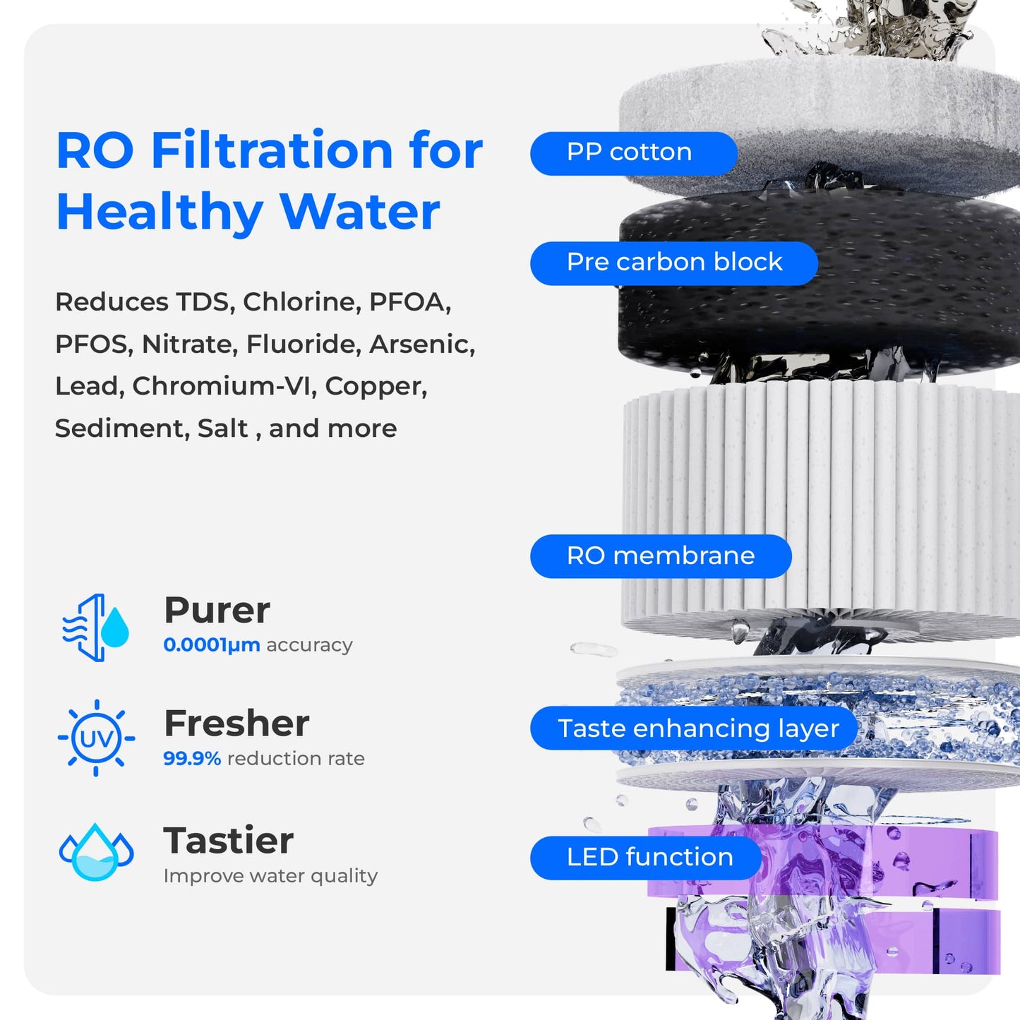 Waterdrop A2 stolni filter za vodu s reverznom osmozom i funkcijom tople vode